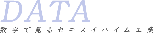 数字で見るセキスイハイム工業