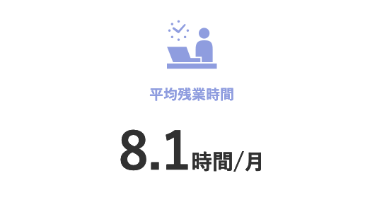 平均残業時間 1ヶ月あたり8.1時間